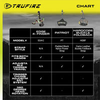 Tru-Fire Edge 4-Finger Aluminum Hand Held Camo Archery Bow Release